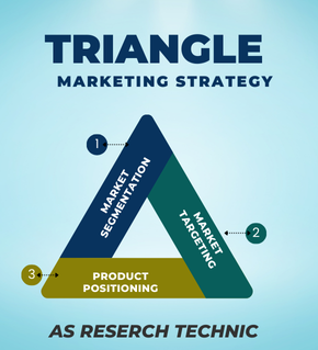 TRIANGLE CHART PATTERN